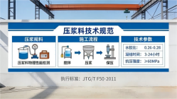 兴宁本地工厂讲解：说一遍公路压浆料和铁路压浆料的区别