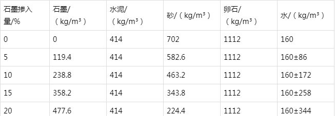 兴宁防静电水泥砂浆怎么做(附配比及施工方法)